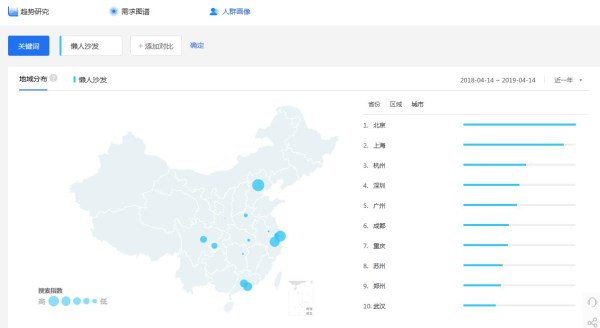 通過(guò)這個(gè)工具分析 懶人沙發(fā)代理這些地區(qū)值得你考慮